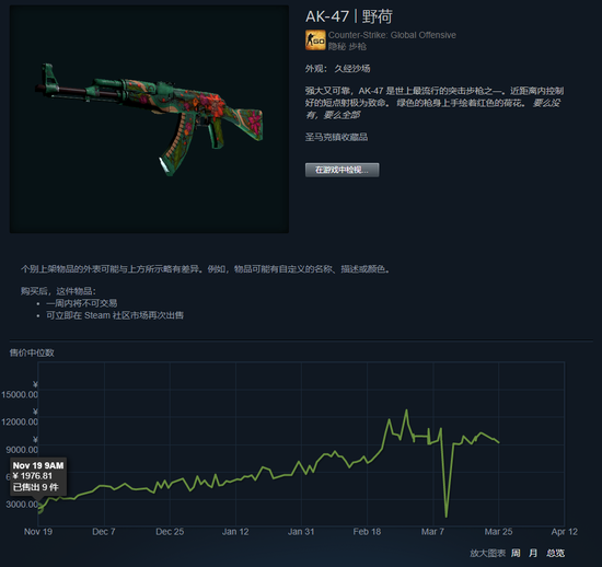 多伦多大师赛XLG战队选手精彩表现评分分析